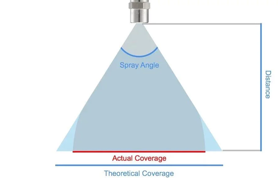 Spray Angle and Distance